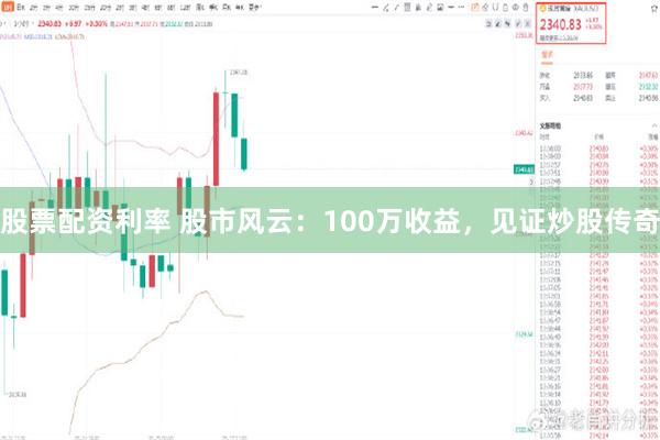 股票配资利率 股市风云：100万收益，见证炒股传奇