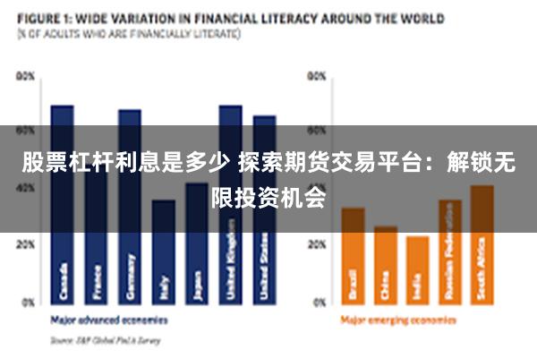 股票杠杆利息是多少 探索期货交易平台：解锁无限投资机会