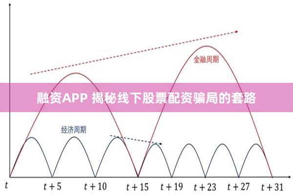 融资APP 揭秘线下股票配资骗局的套路