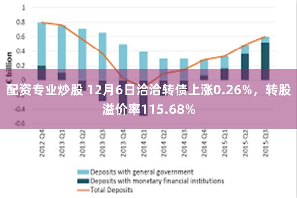 配资专业炒股 12月6日洽洽转债上涨0.26%，转股溢价率115.68%