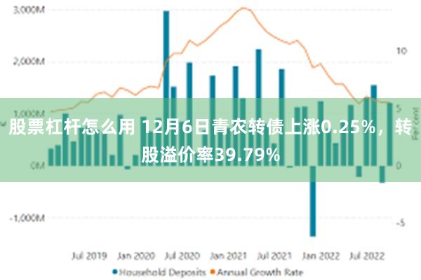 股票杠杆怎么用 12月6日青农转债上涨0.25%，转股溢价率39.79%