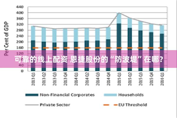 可靠的线上配资 恩捷股份的“防波堤”在哪？