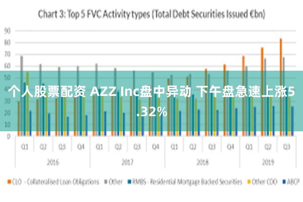 个人股票配资 AZZ Inc盘中异动 下午盘急速上涨5.32%