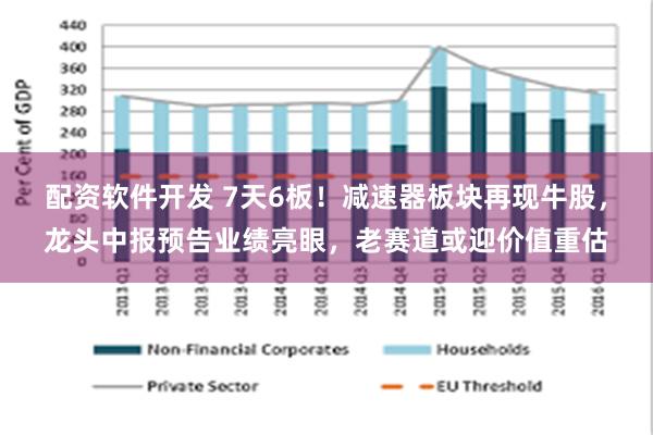 配资软件开发 7天6板！减速器板块再现牛股，龙头中报预告业绩亮眼，老赛道或迎价值重估