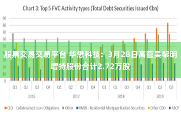 股票交易交易平台 华懋科技：3月28日高管吴黎明增持股份合计2.72万股