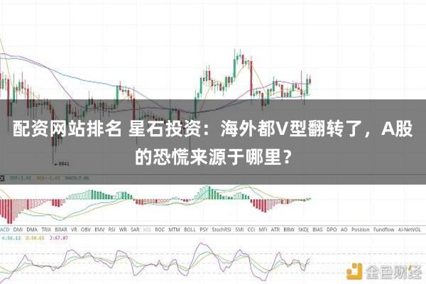 配资网站排名 星石投资：海外都V型翻转了，A股的恐慌来源于哪里？
