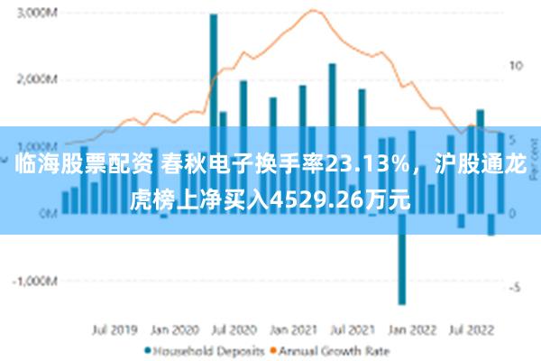 临海股票配资 春秋电子换手率23.13%，沪股通龙虎榜上净买入4529.26万元