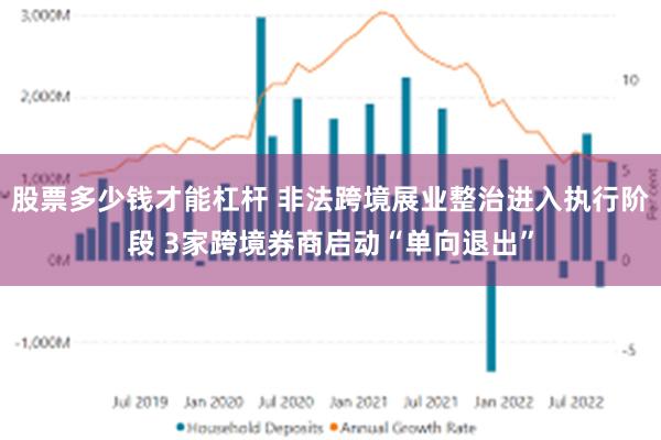 股票多少钱才能杠杆 非法跨境展业整治进入执行阶段 3家跨境券商启动“单向退出”