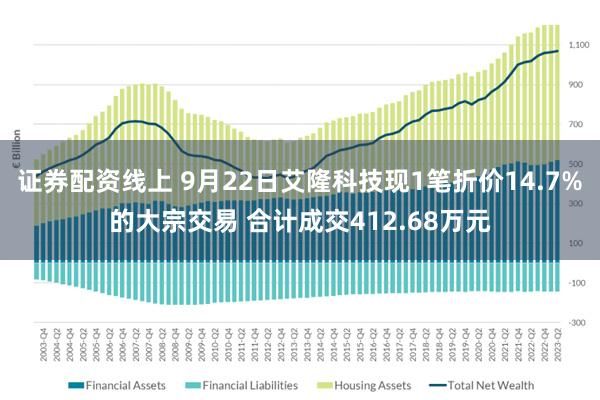 证券配资线上 9月22日艾隆科技现1笔折价14.7%的大宗交易 合计成交412.68万元