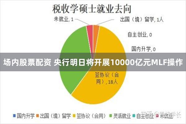 场内股票配资 央行明日将开展10000亿元MLF操作
